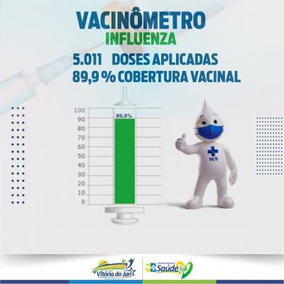 VACINÔMETRO INFLUENZA - doses aplicadas e cobertura vacinal