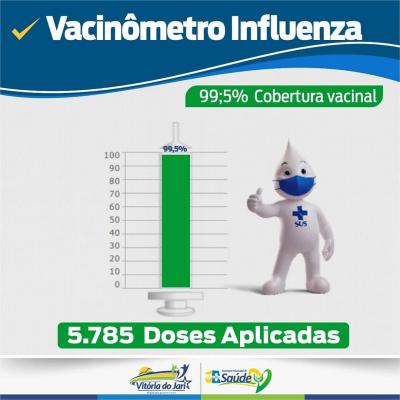 VACINÔMETRO INFLUENZA: 99,5% da cobertura vacinal atingida no município
