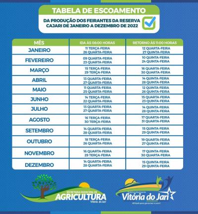 Tabela de Escoamento da Produção Agrícola da Reserva do Cajari